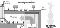 Gráfico de la estación de Ciudad Meridiana. La Vanguardia